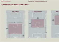 整体阵型保持紧凑，防守层次分明(整体防守战术按防守形式可分为哪几种类型?)