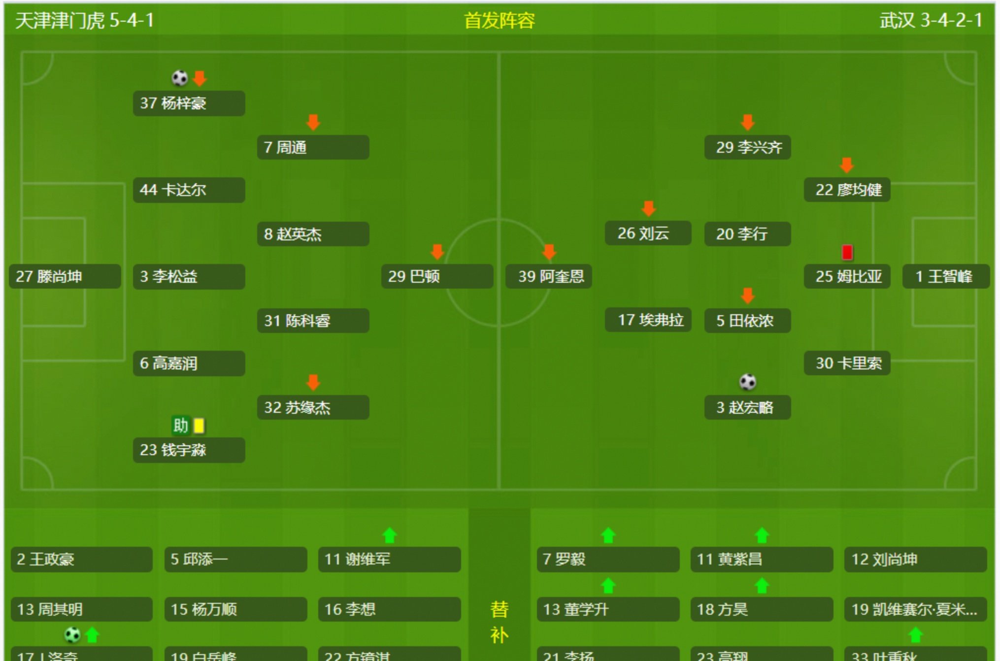 中超联赛_防守反击高效运转，战术思路明确