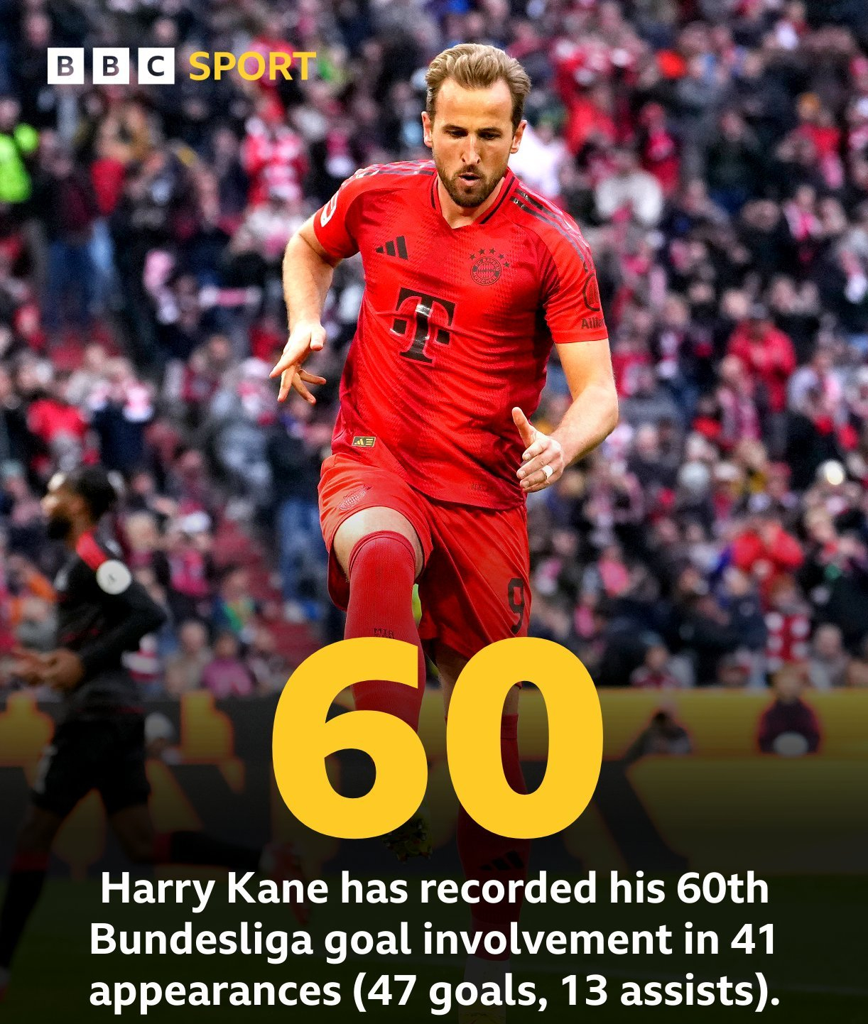 拜仁慕尼黑德甲击败莱比锡红牛凯恩梅开二度